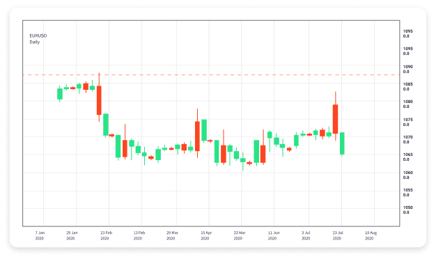 Comprehensive Guide to Forex Trading Platforms What You Need to Know Comprehensive Guide to Forex Trading Platforms What You Need to Know